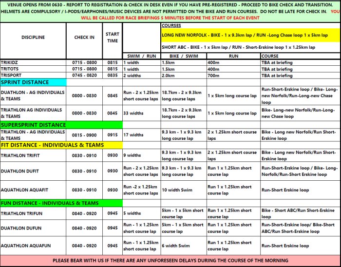 Zimtrader-whats-on-fun-triathlon